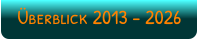 Überblick 2013 - 2026