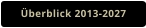 Überblick 2013-2027